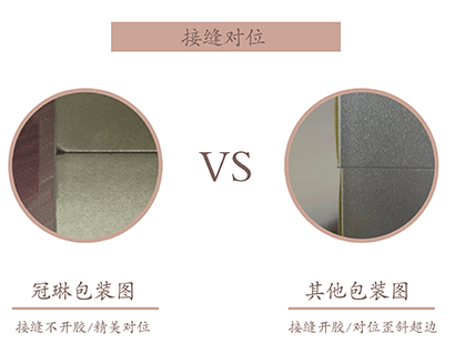 接縫對位對比